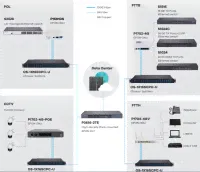 Абонентский терминал BDCOM P1501DS EPON Gigabit SFU